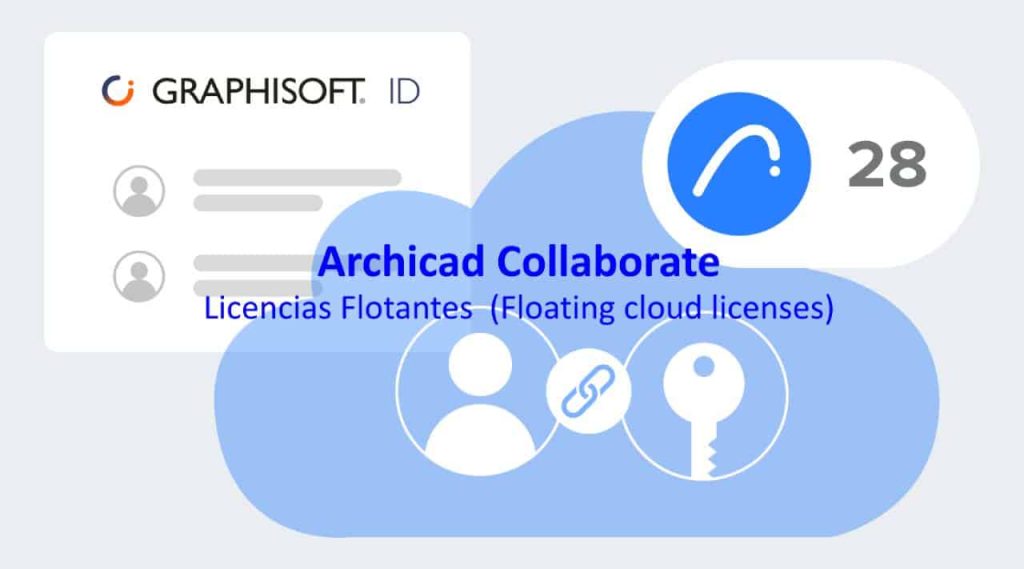 Cloud Licensing for Archicad